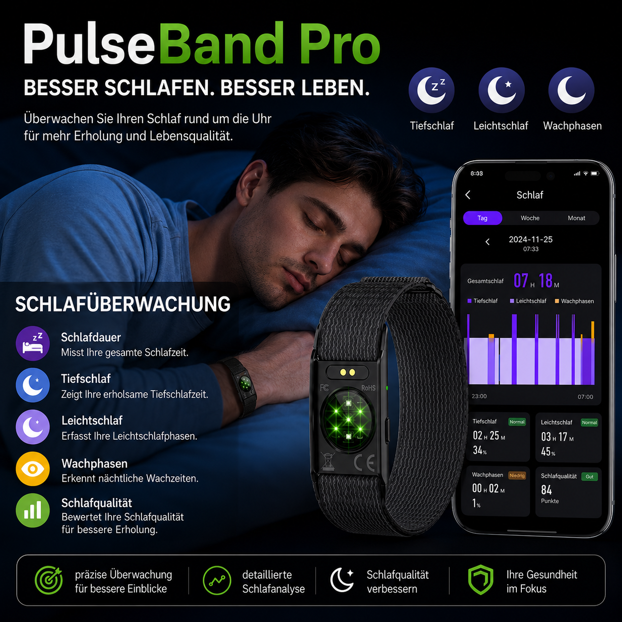 PulseBand Pro -  Ihr smarter Begleiter für Gesundheit & Fitness